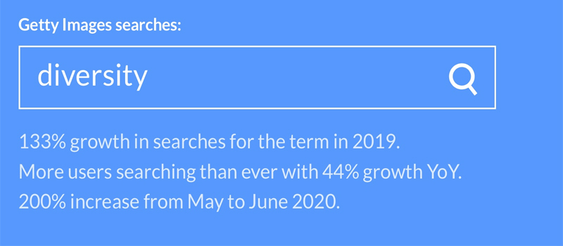 Image searches for diversity 