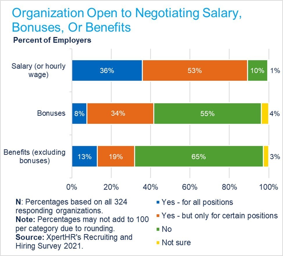 Negotiating salary survey 