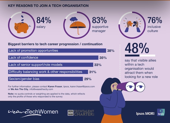 women in tech